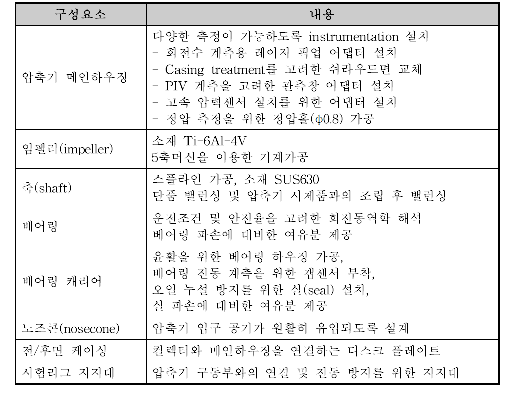 압축기 시제 및 시험리그의 구성요소