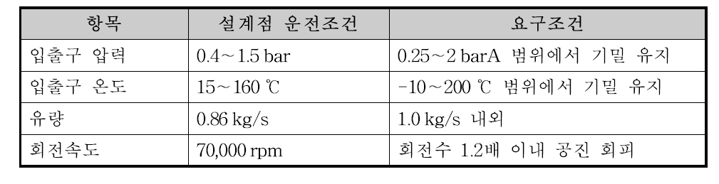 압축기 운전조건 및 시험리그 요구조건