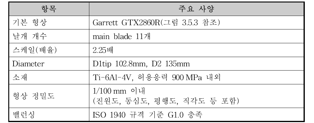 원심압축기 임펠러 사양