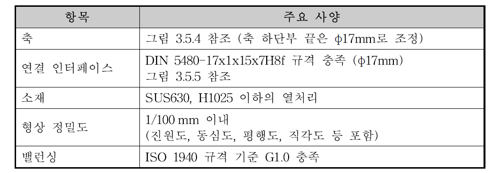 회전축 사양