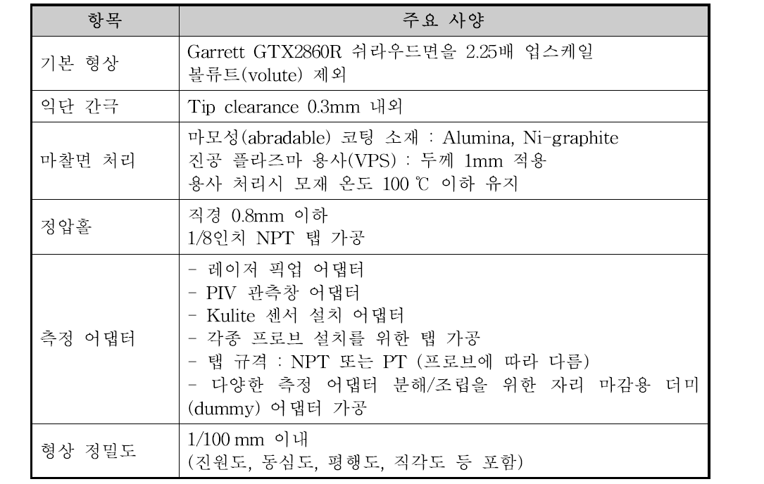 압축기 메인하우징 사양