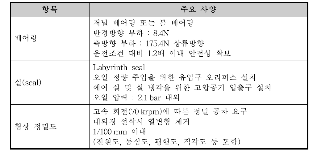 베어링 및 베어링 캐리어 사양