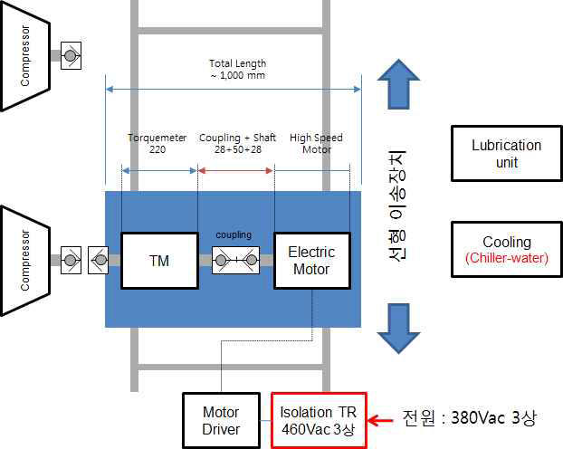 구동부 개략도