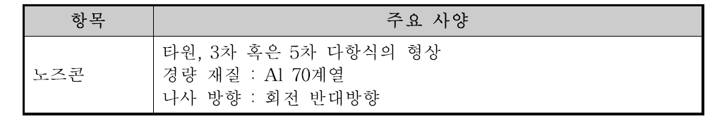 노즈콘 사양