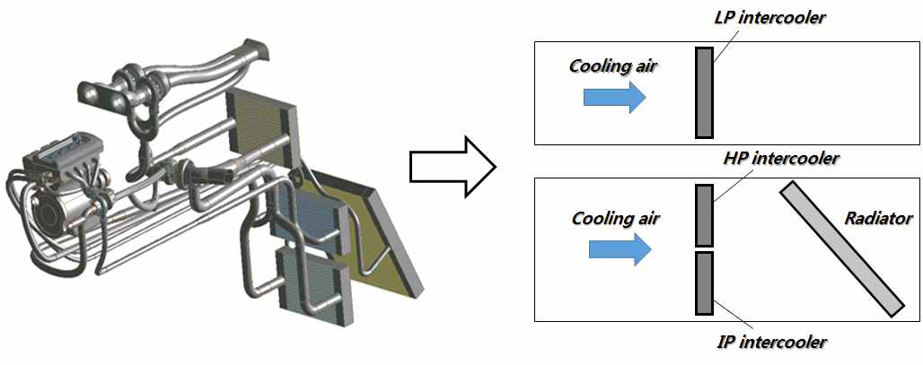 엔진 베이 내부 인터쿨러 배치형태