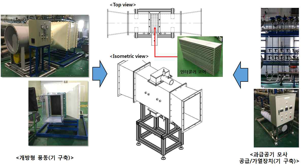 열교환기(인터쿨러) 성능시험평가 리그 전체 구성도