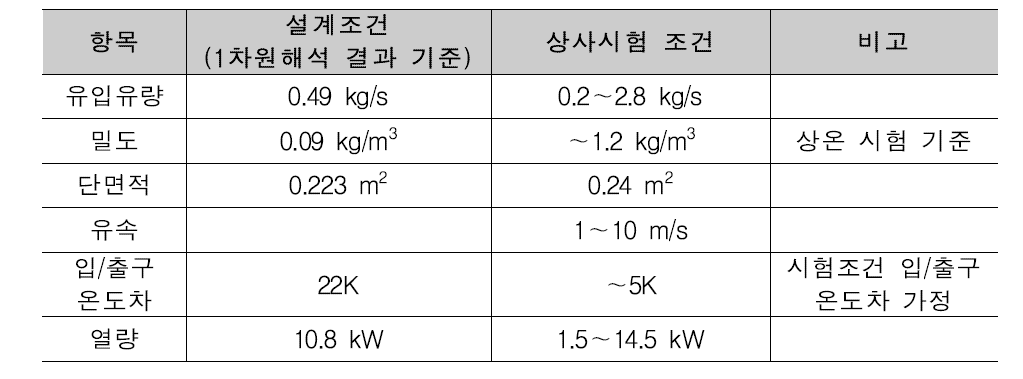 인터쿨러 설계 및 상사시험조건 검토