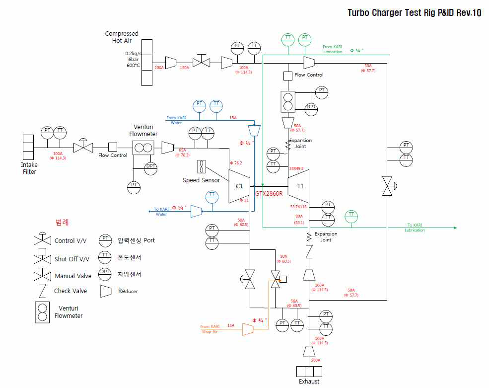 터보차저 시험리그 P&ID