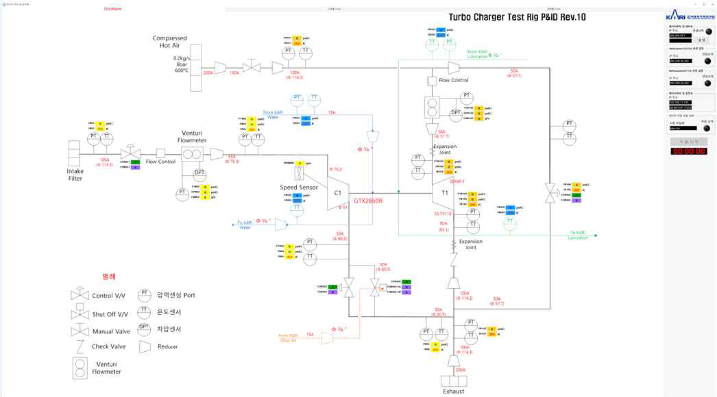 터보차저 시험리그 데이터획득 및 제어시스템 GUI 사례