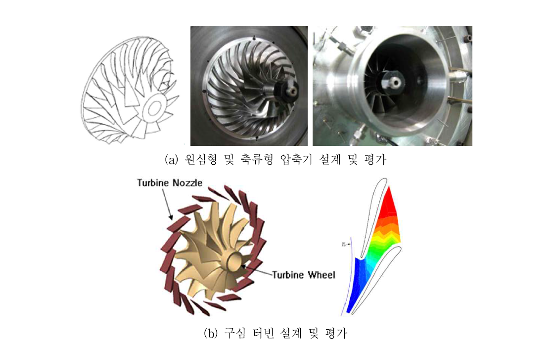 한국항공우주연구원 압축기 및 터빈 설계 및 시험평가 수행 사례