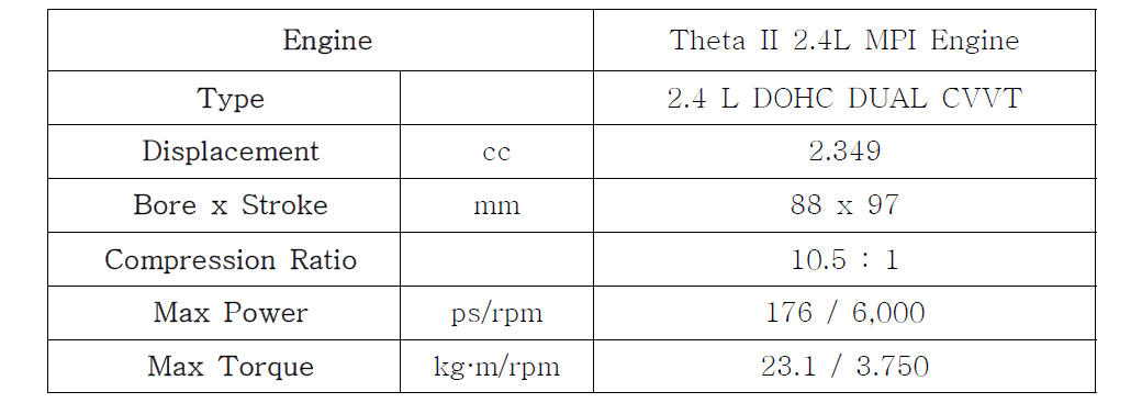 현대 Theta II 2.4L MPI SI 가솔린 엔진 사양