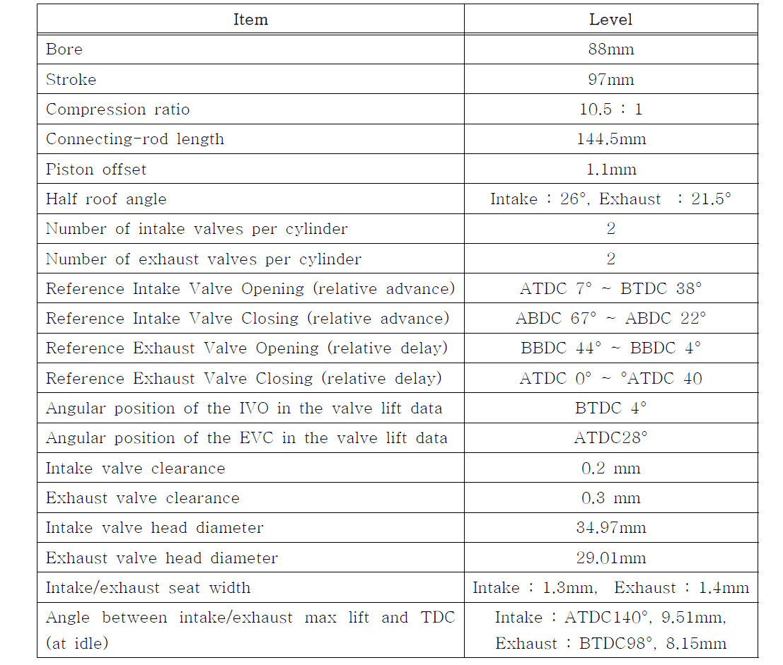 엔진, 흡/배기 밸브 및 캠 형상 정보