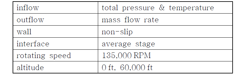 경계조건 및 유동조건 (압축기)