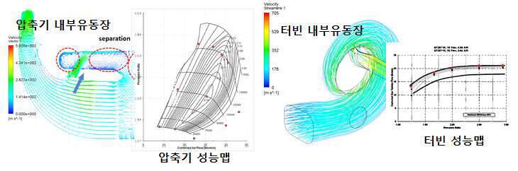 해석결과 검증 (카탈로그의 성능 데이터[3.4.1])