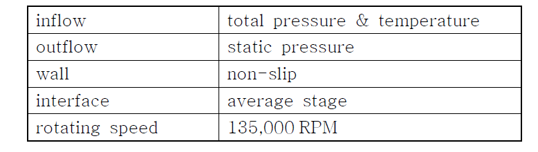 경계조건 및 유동조건 (터빈)