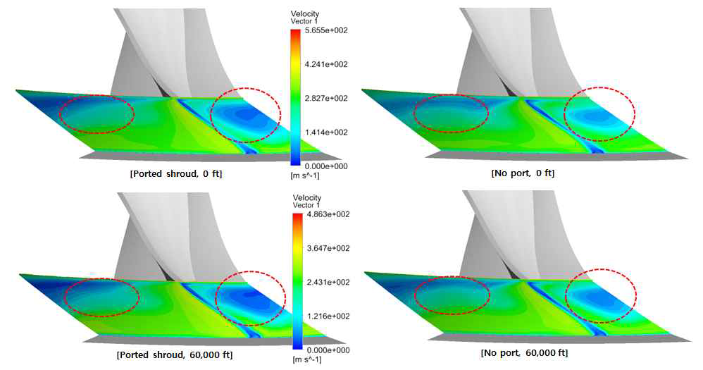 임펠러 후연에서의 속력분포 (고도별, port 유무)