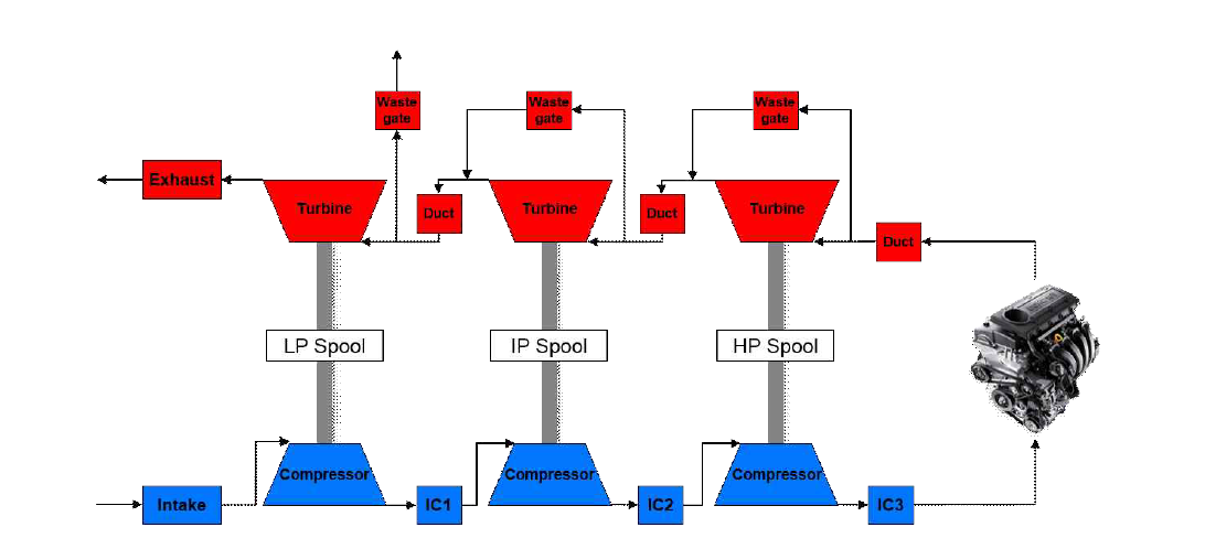 Schematics of the multi stage turbocharger