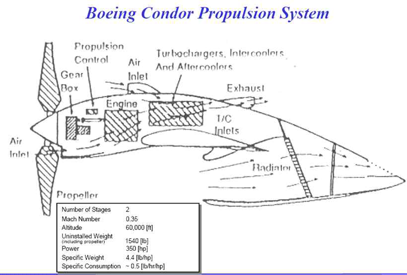 Boeing Condor Engine bay[3.4.9]