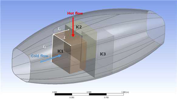 Heat exchanger location in the engine bay