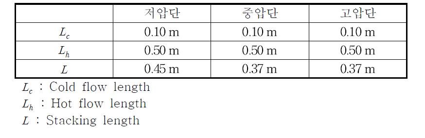 External configuration of the heat exchanger core