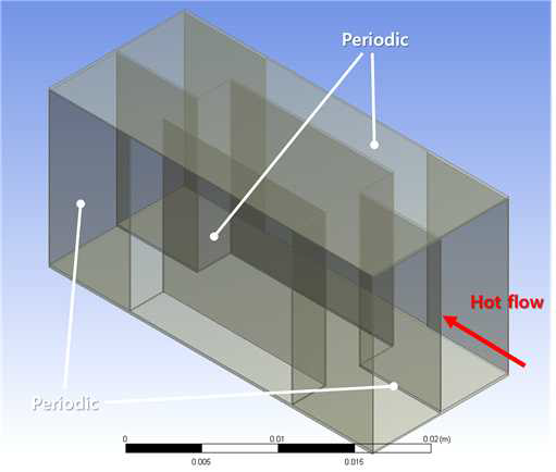 Domain and boundary condition of the unit cell model