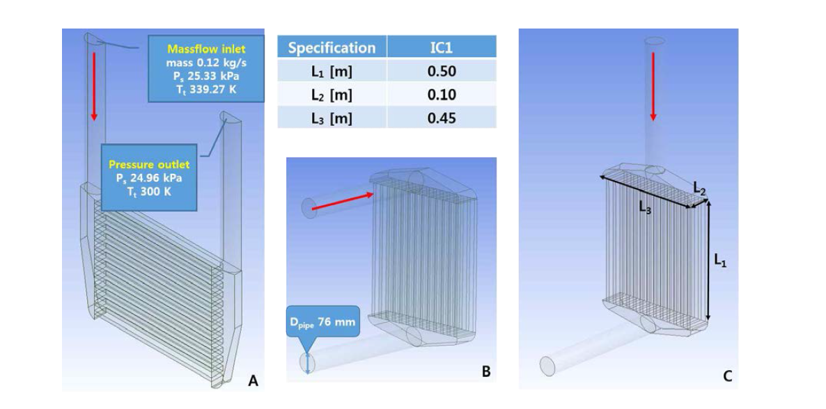 Heat exchanger header configurations and B.C.