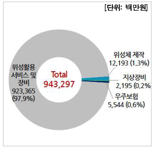 분야별 수출현황(기업체)