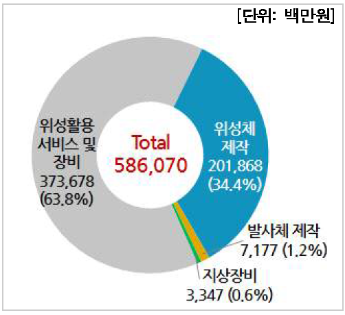 분야별 수입현황(기업체)