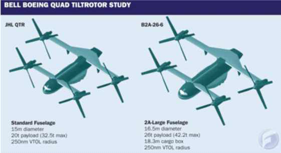 Bell Boeing JHL Quad Tilt Rotor 항공기 개념