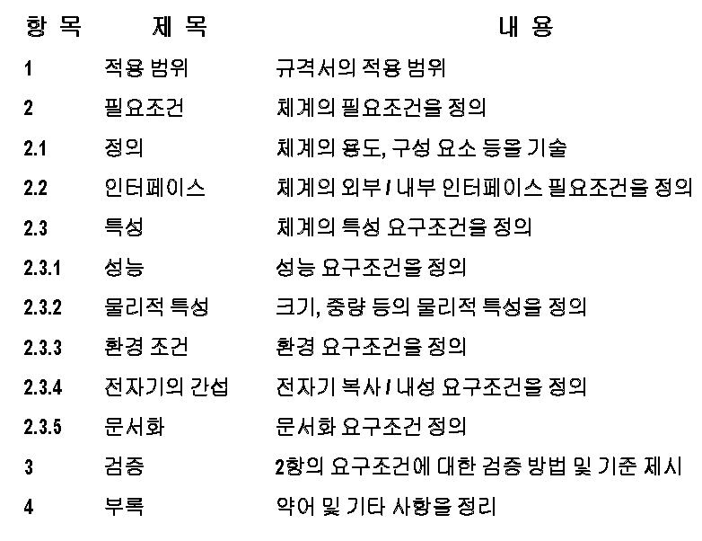 체계규격서 요건 항목