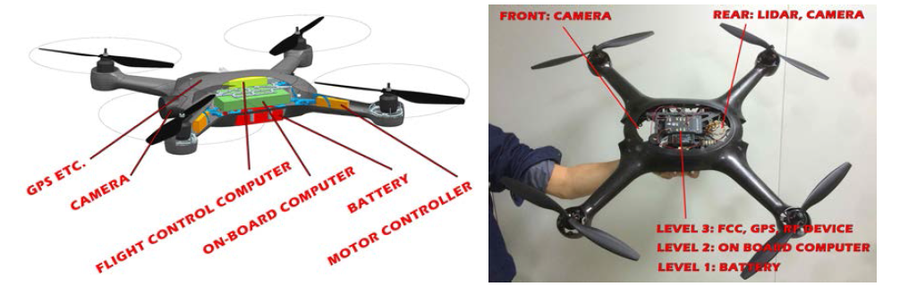 자체 개발한 드론 구조 및 실제 구성
