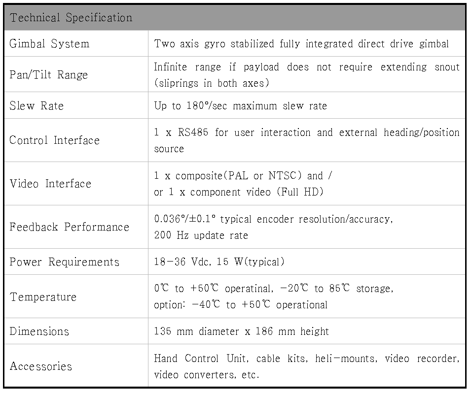 스웨덴 DST CONTROL 사의 OTUS-U135 EO/IR 짐벌 사양