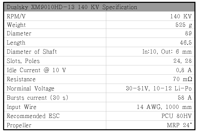 Dualsky XM9010HD-13 140 KV Specification