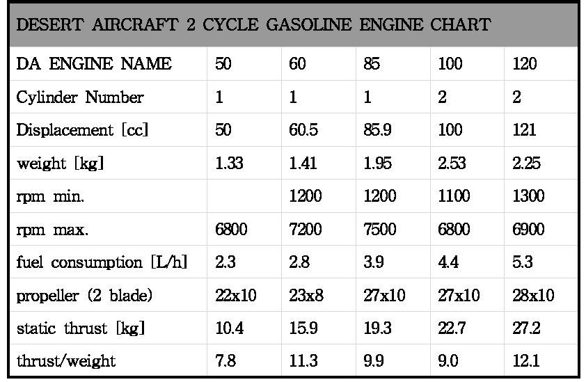 DESERT AIRCRAFT Gasoline Engine Specification