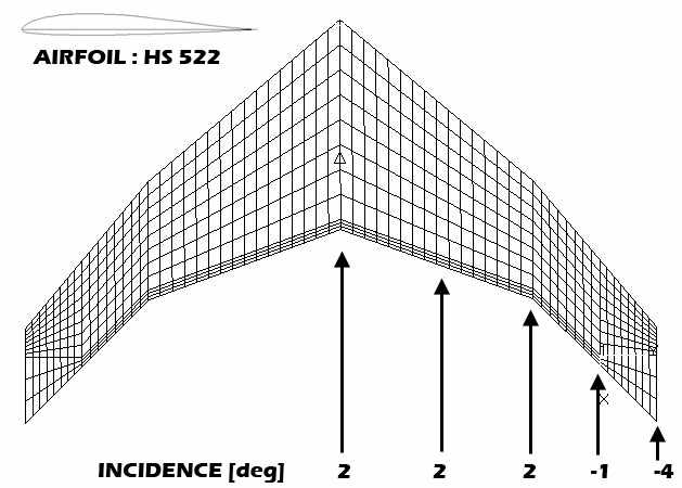 Panel model for Panel Method (Double Lattice Method)