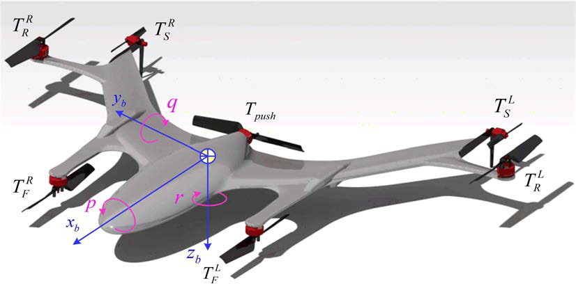 복합형 비행체의 좌표계 및 추력 장치 명명