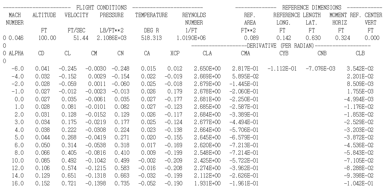 정적 공력 계수 계산 결과