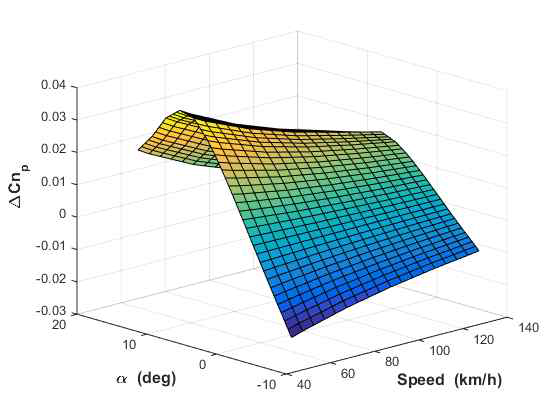 Cnd(VT, α)