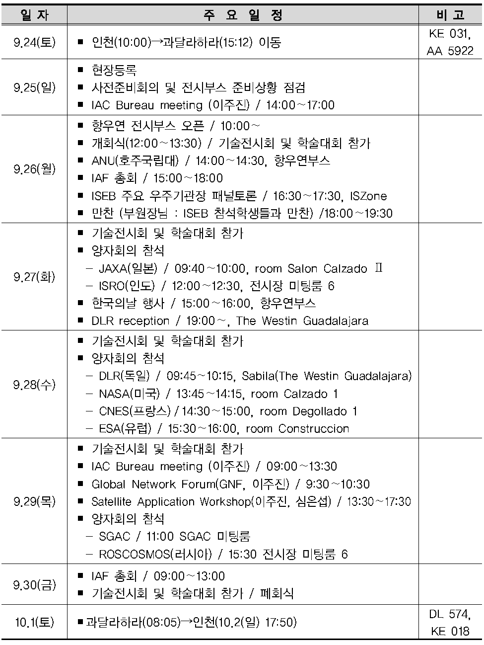 2016 멕시코 IAC 대표단 주요 일정