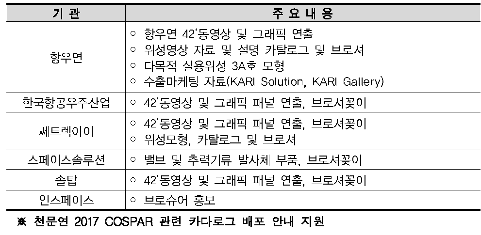 2016 멕시코 IAC 항우연/산업체 전시부스 운영내용