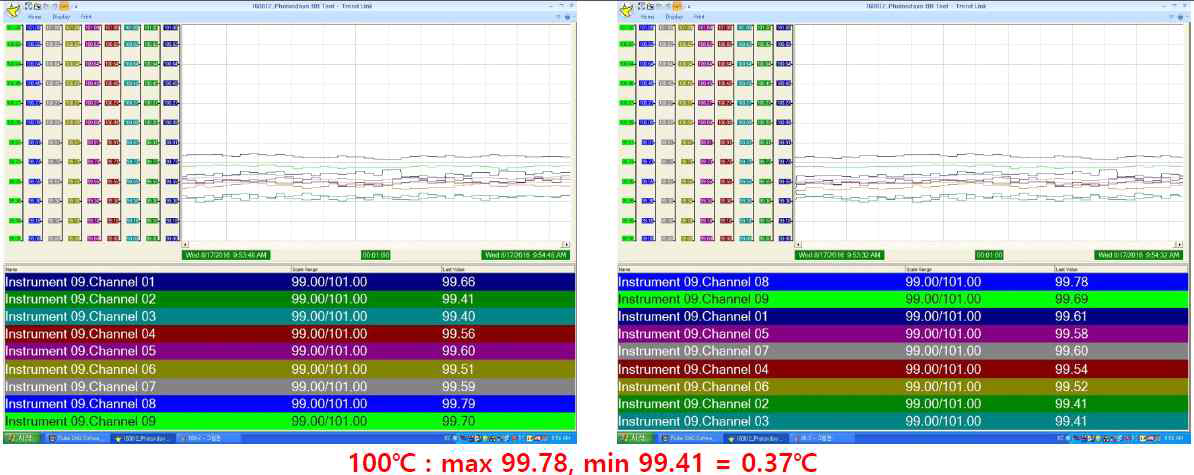 표면 온도 측정 결과 (100 ℃)