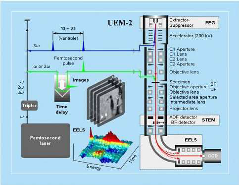 UST, Caltech에서 자체 개발한 2nd generation UEM