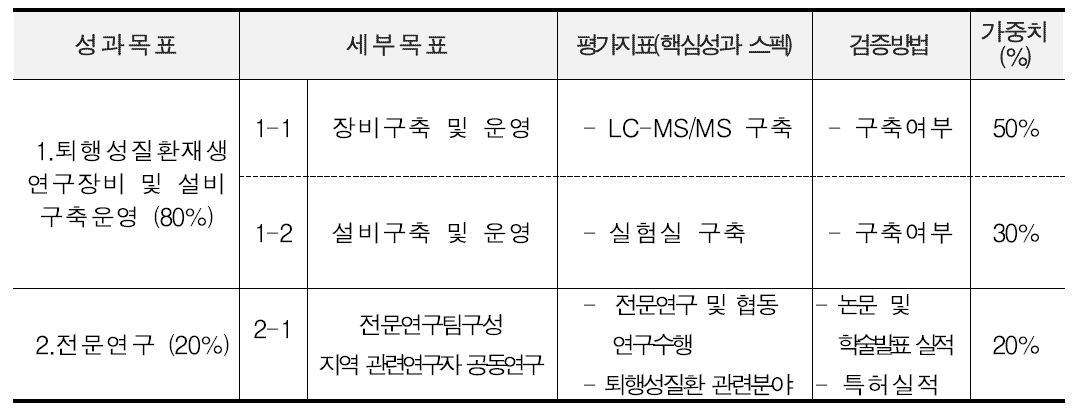 2007년 평가 착안점