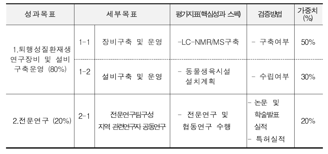 2008년 평가 착안점