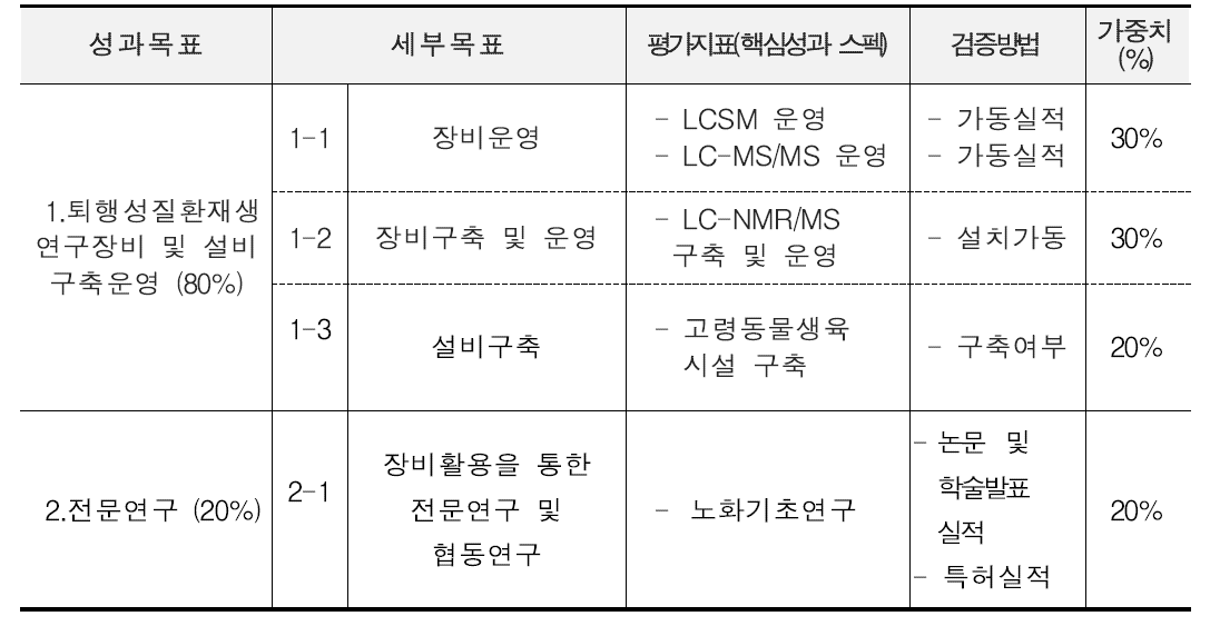 2009년 평가 착안점