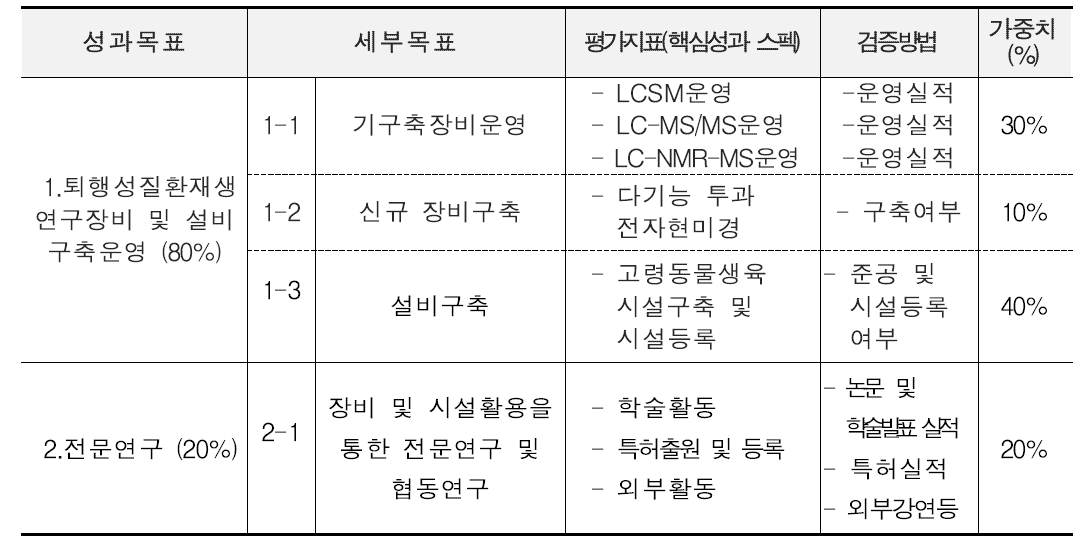 2010년 평가 착안점