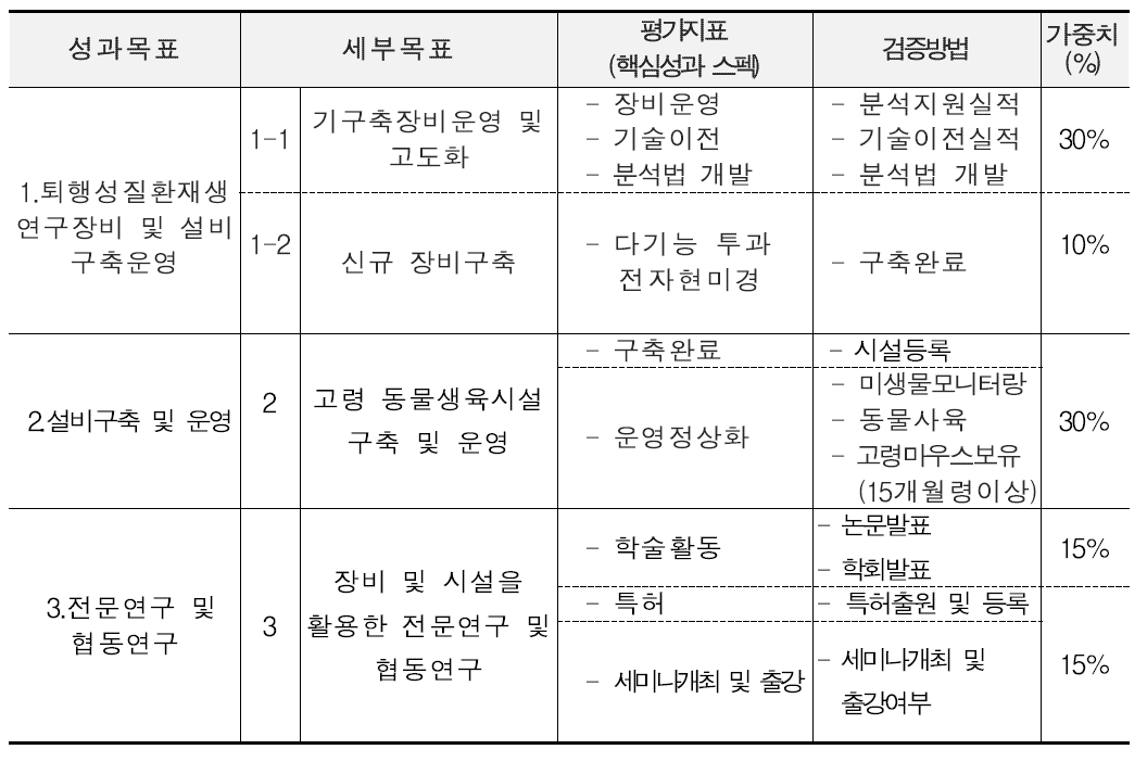 2011년 평가 착안점