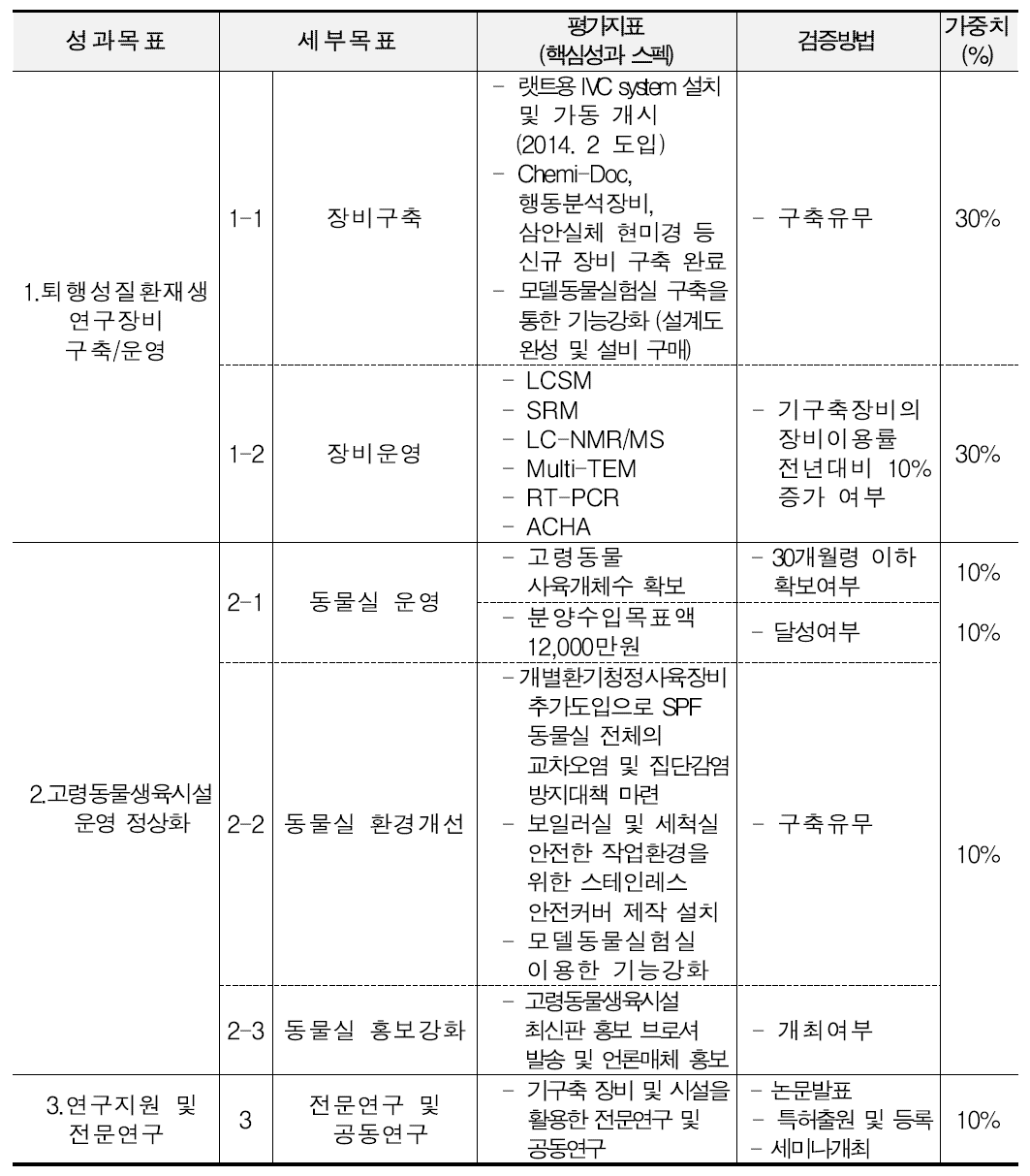 2014년 평가 착안점