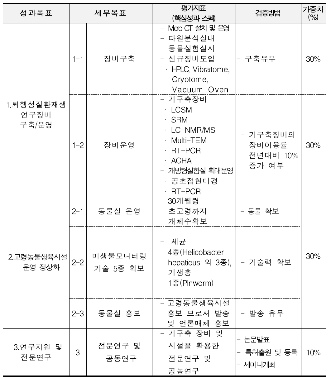 2015년 평가 착안점