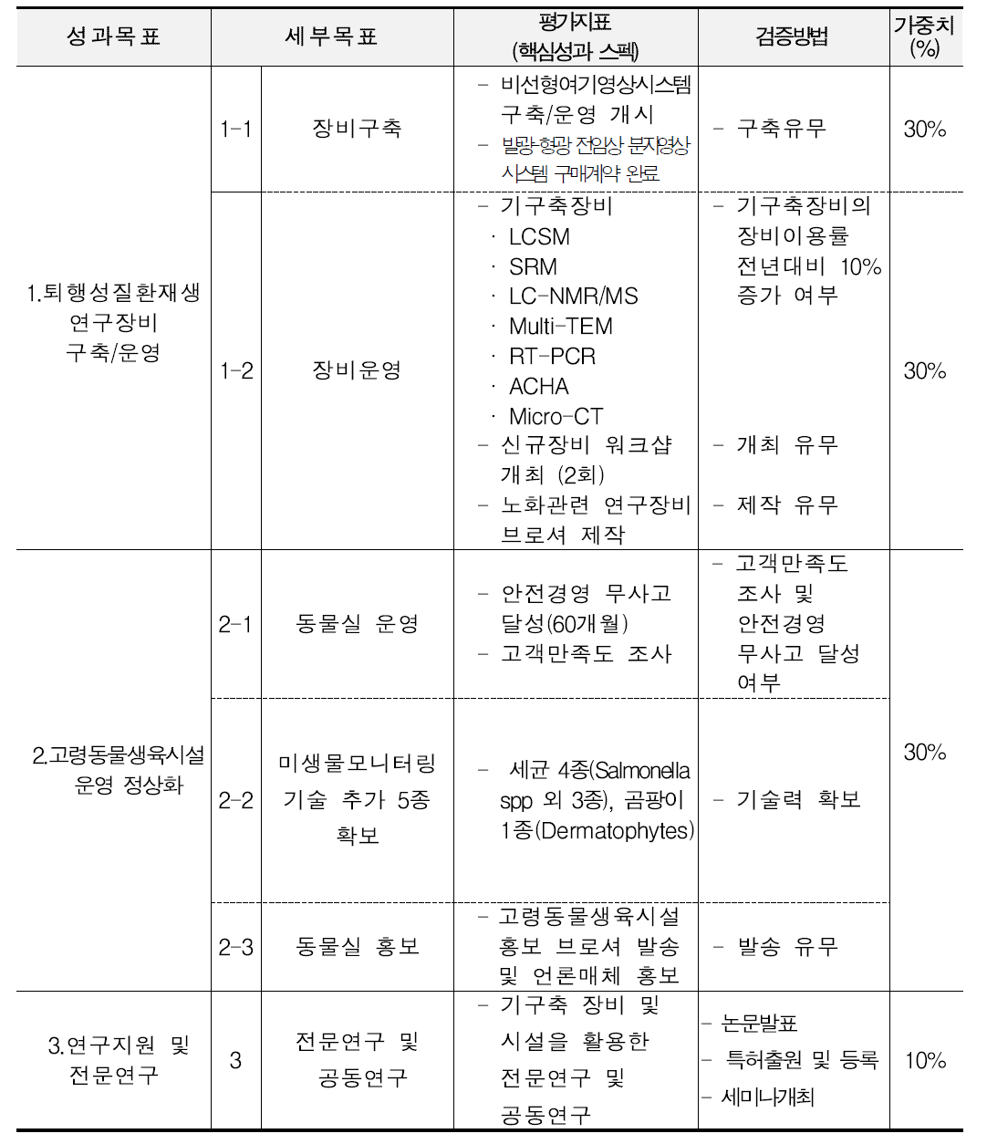 2016년 평가 착안점